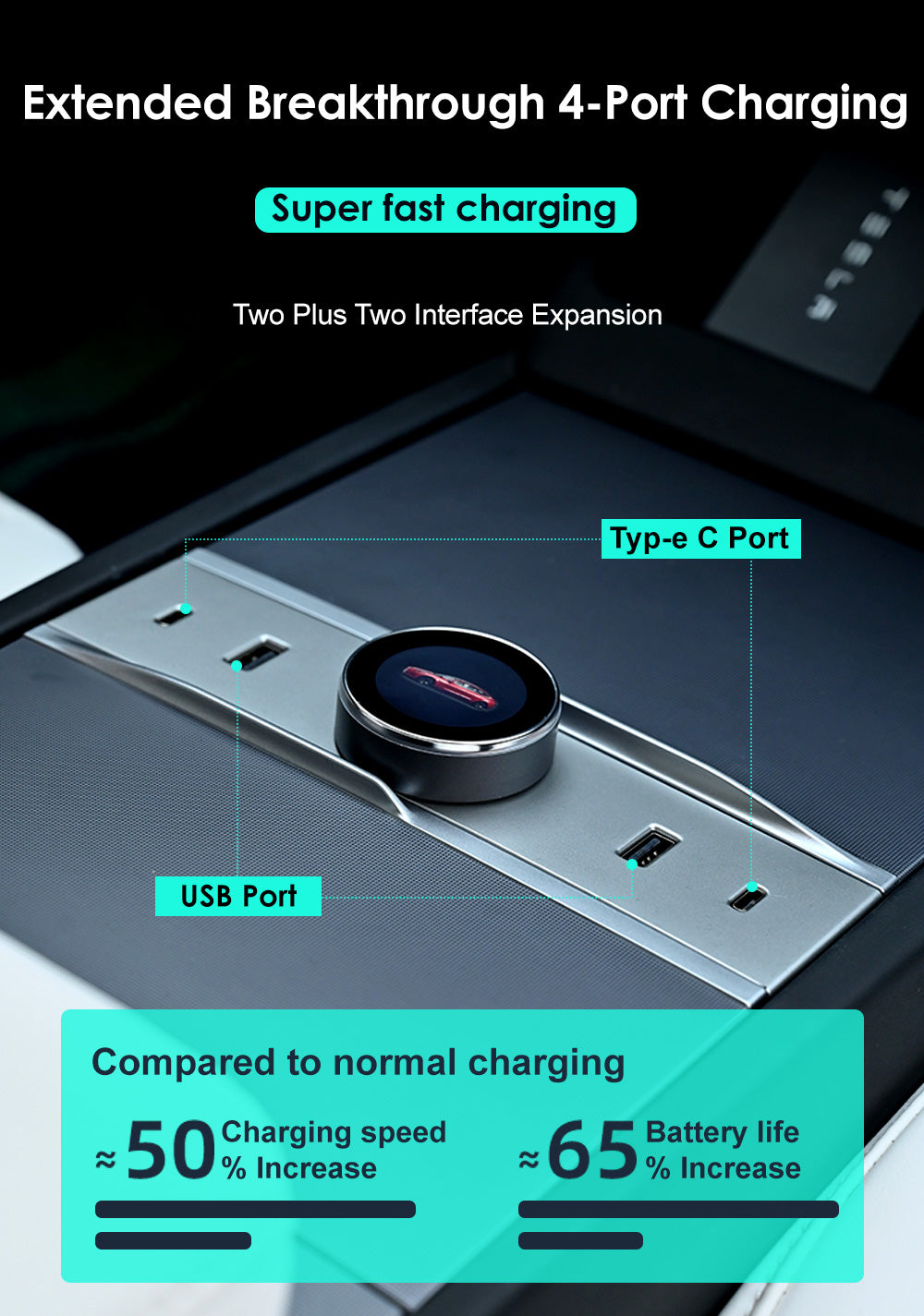 Tesla HUB2 LCD Intelligent Control Dock Expansion For Model 3/Y